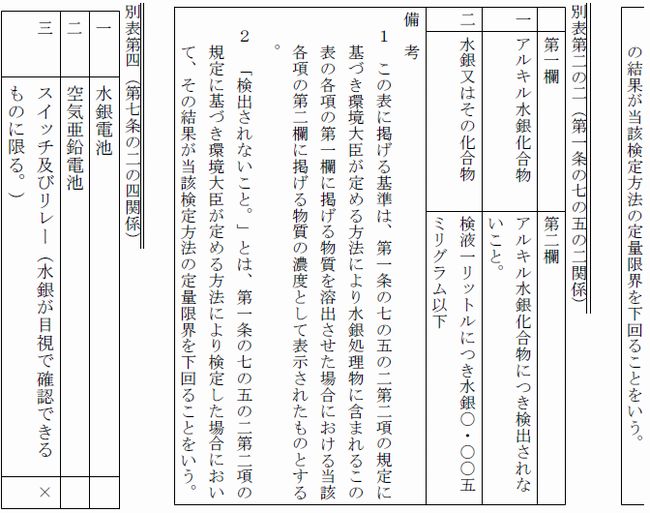 水銀使用製品産業廃棄物」の詳細について | 廃棄物管理の実務