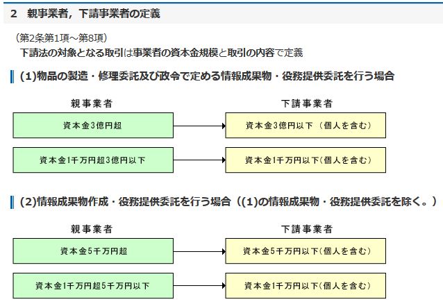 下請 法